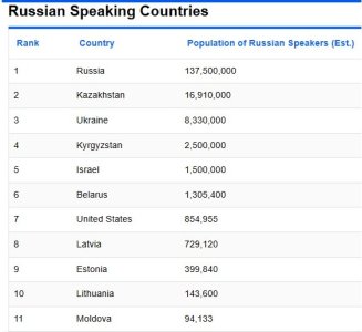 russian speakers.jpg