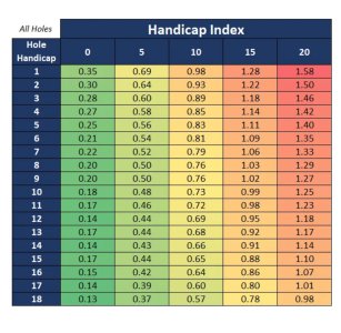 Lou Stagner’s stat of the week | Golf Monthly