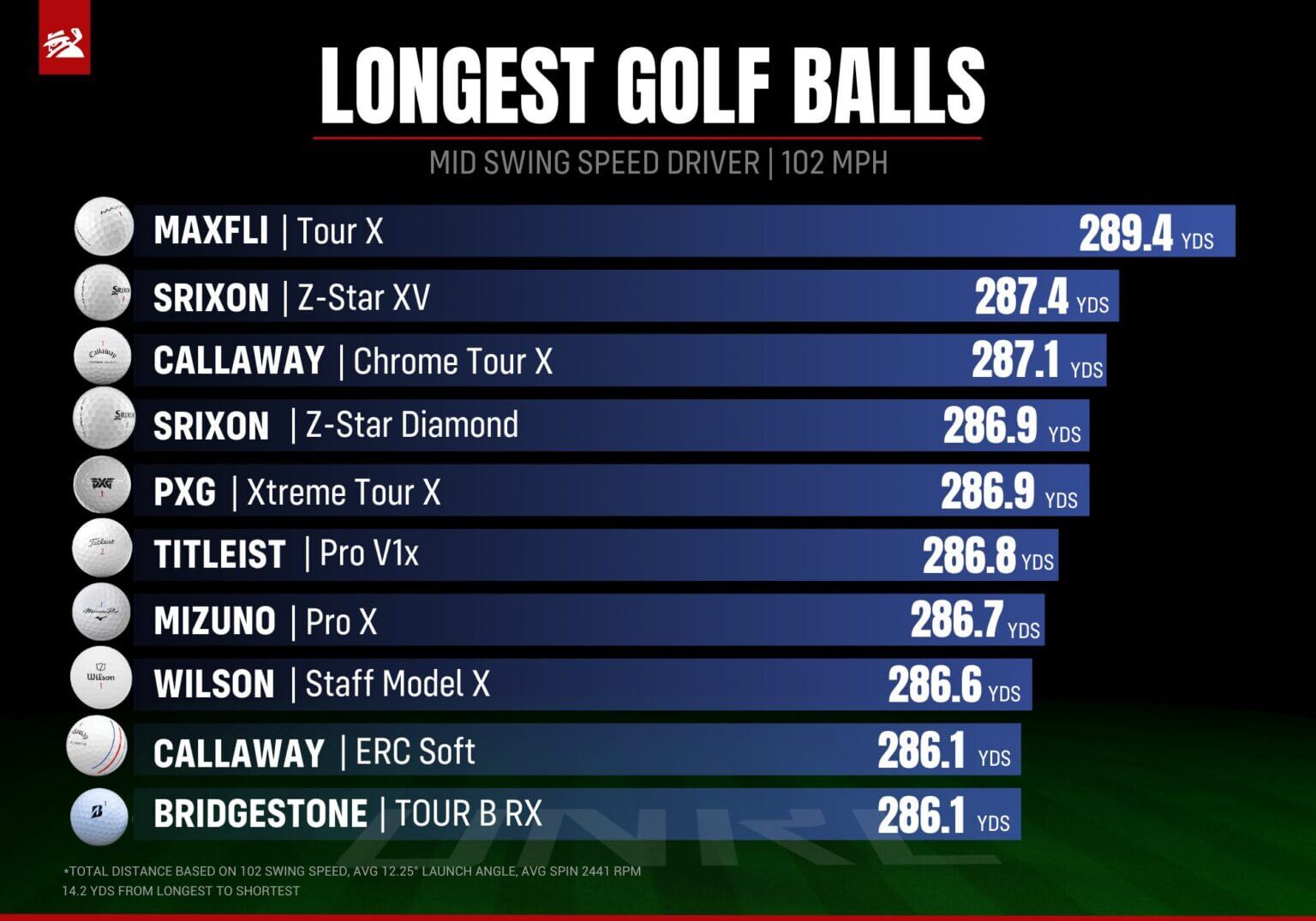 TOP-10-DISTANCE-MID-Driver-1-1-1536x1075.jpg
