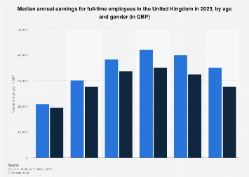 www.statista.com