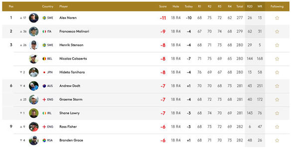 BMW-PGA-Championship-latest-leaderboard-Wentworth-948805.jpg