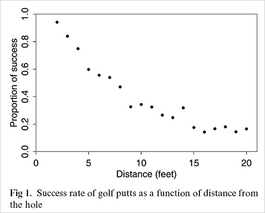 GolfChart.jpg